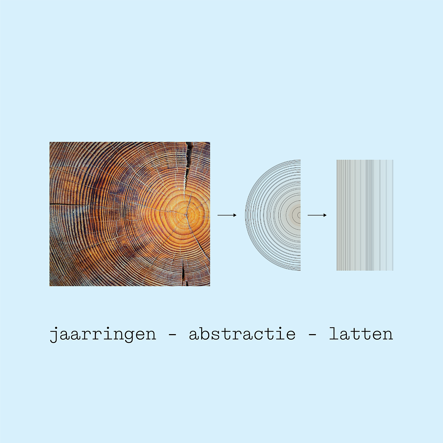 Willekeur ontwerpen